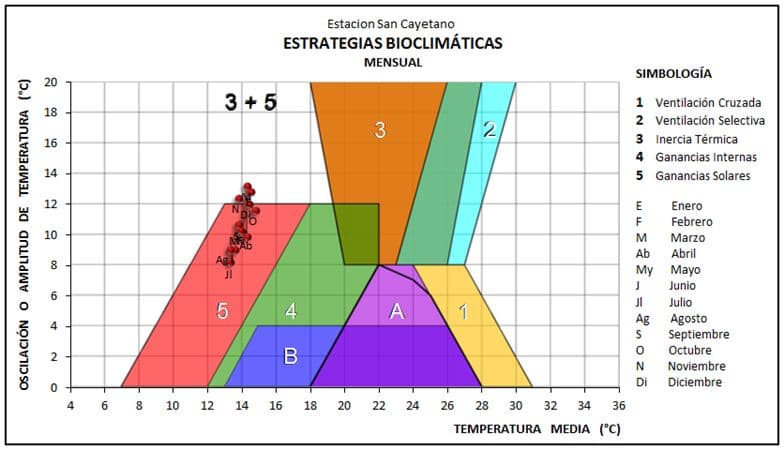 I.E. Barrio Obrero — Lámina del informe