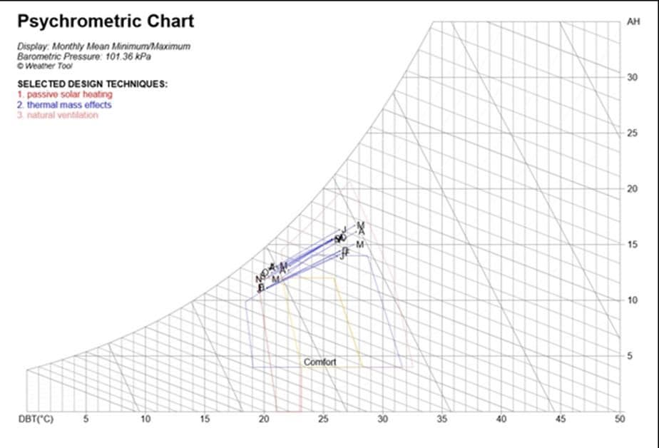 I.E. Técnica Dámaso Zapata — Diagrama psicrométrico