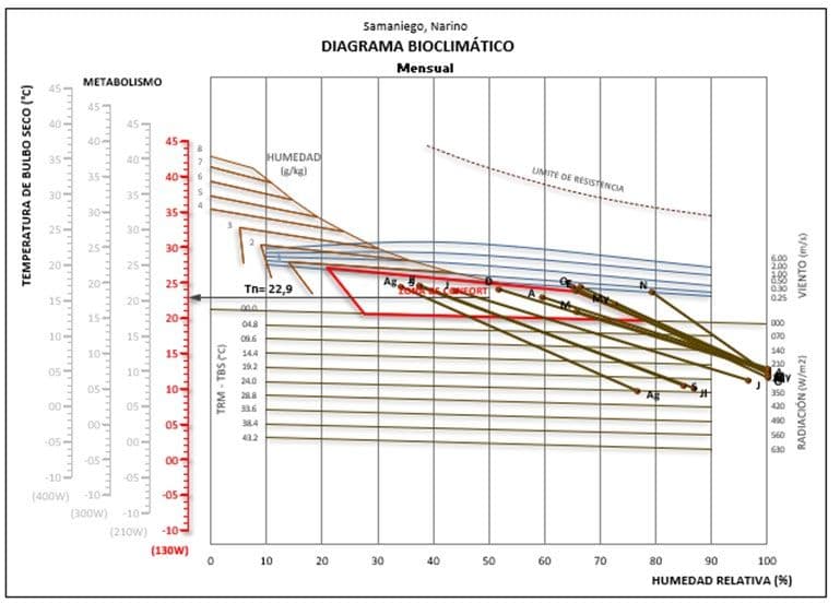 Estudio de asoleamiento sobre la envolvente