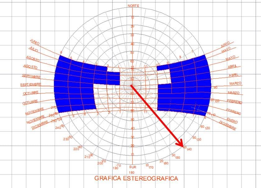 Institución Educativa Sur — Estudio de asoleamiento