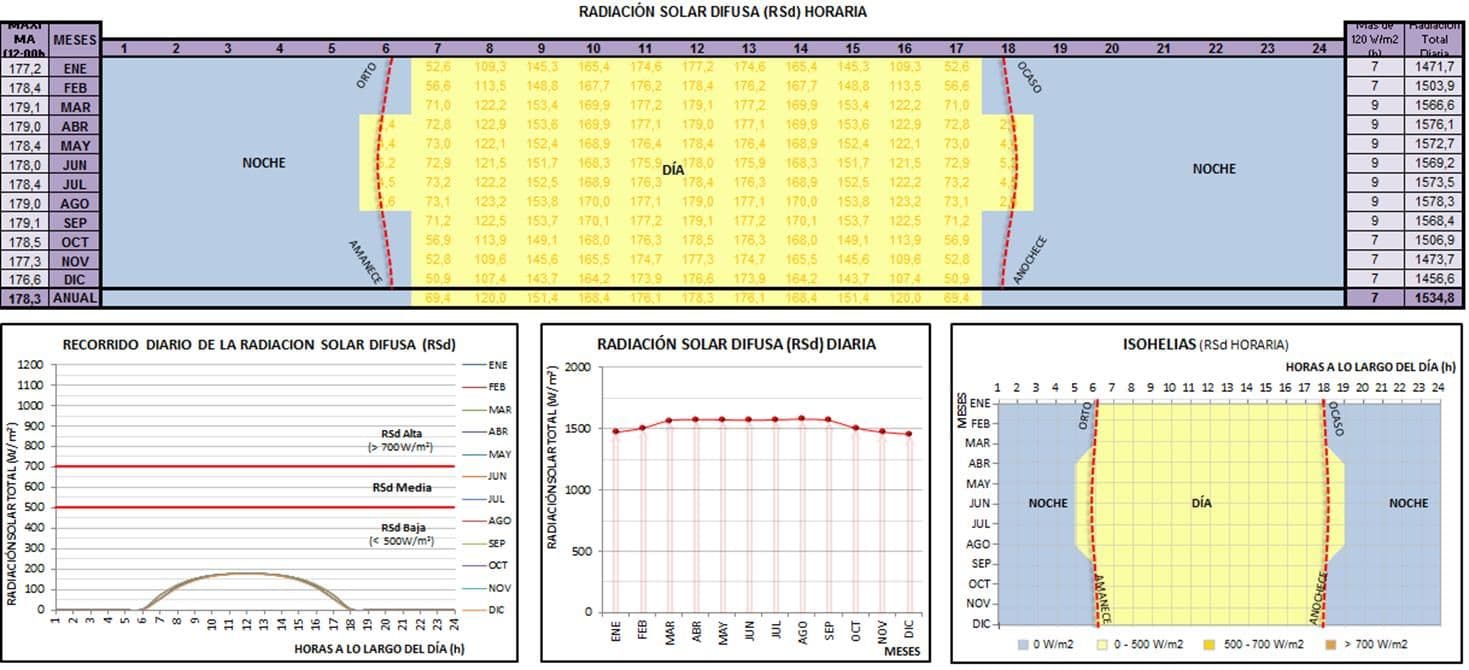 ERON EPMSC Pereira — Incidencia de radiación solar