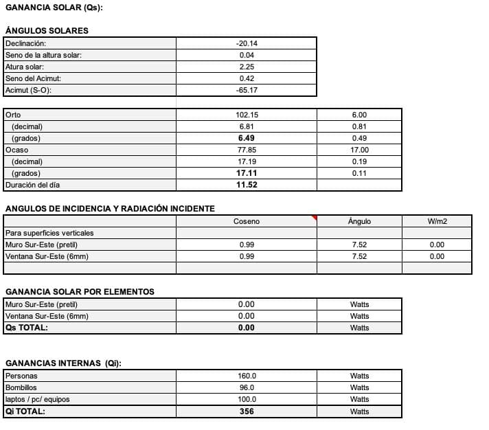 SENA — Sede Santiago de Tolú — Incidencia de radiación solar